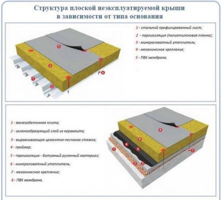 Основные факторы влияния