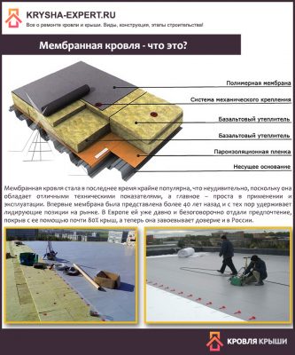 Последовательность укладки слоев при монтаже ПВХ-мембраны