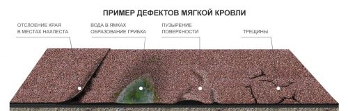 Локализация и устранение протечек в местах примыканий