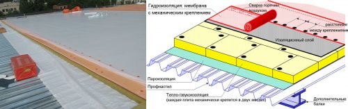 Выбор материалов для гидроизоляции и утепления кровли
