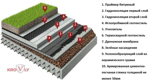Роль сложности кровельной конструкции в формировании цены